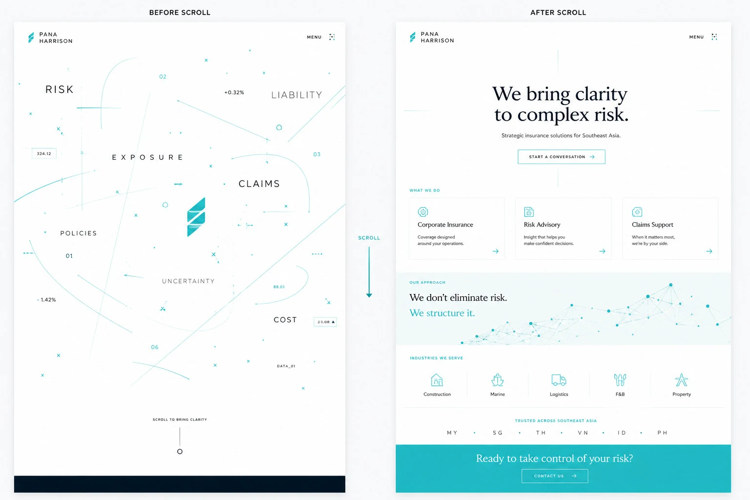 The concept board. On the left, before scrolling: risk terms scattered across a pale field with teal measurement lines. On the right, after scrolling: the same field resolved into the headline We bring clarity to complex risk, with three service cards beneath it.